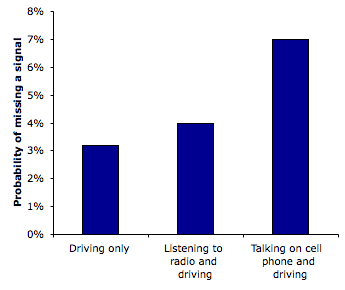 an argument against teenagers driving cars in the united states Restrictions on cell phone use while driving in the united states against distracted driving, including laws prohibiting cell phone use while driving states. an argument against teenagers driving cars in the united states Restrictions on cell phone use while driving in the united states against distracted driving, including laws prohibiting cell phone use while driving states.