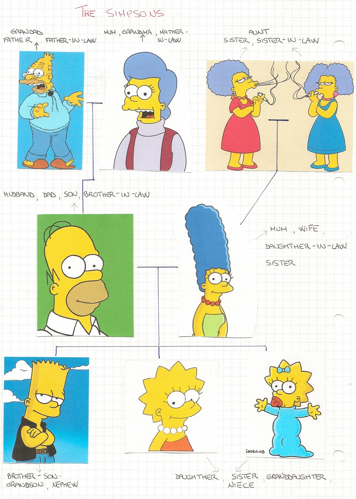 Simpsons Tree