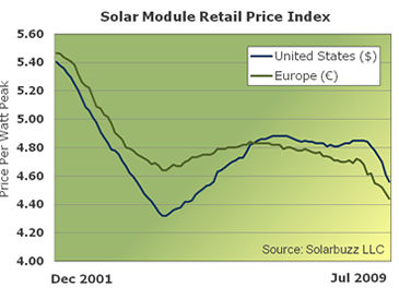[moduleprices09-7.jpg]