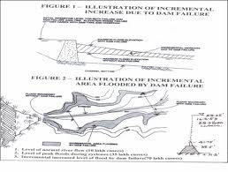 polavaram dam