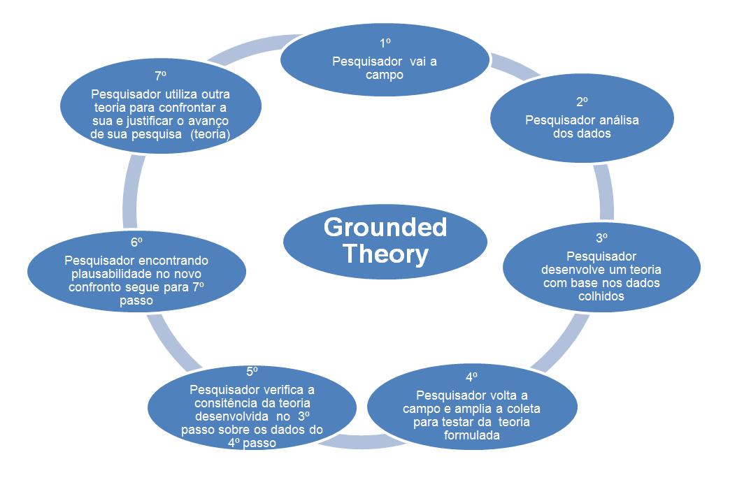 Grounded theory dissertation format