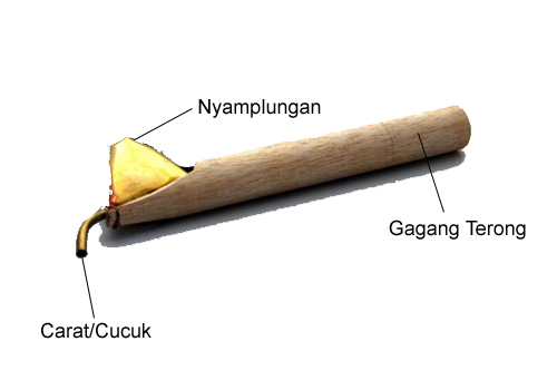 a glimpse of Batik Indonesia Jenis Canting