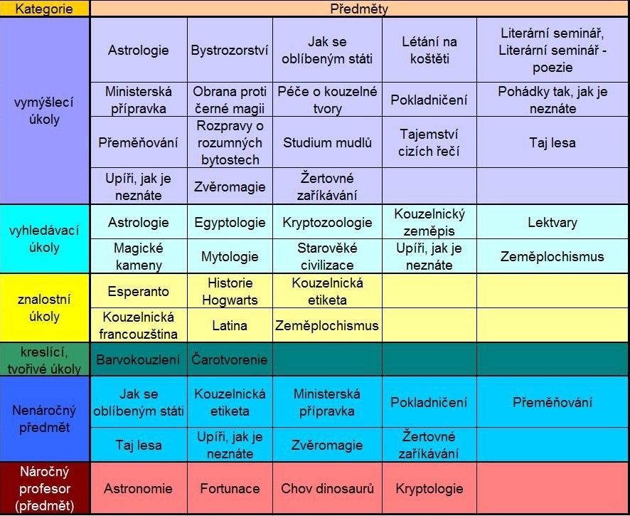 [Předměty+1.jpg]