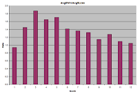 Avg. R:R Ratio per month