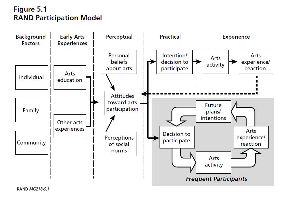 [GotM+3+-+participation+model.jpg]