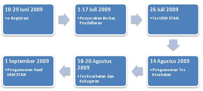 jadwal usm stan