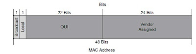 cisco mac address oui cisco mac address oui