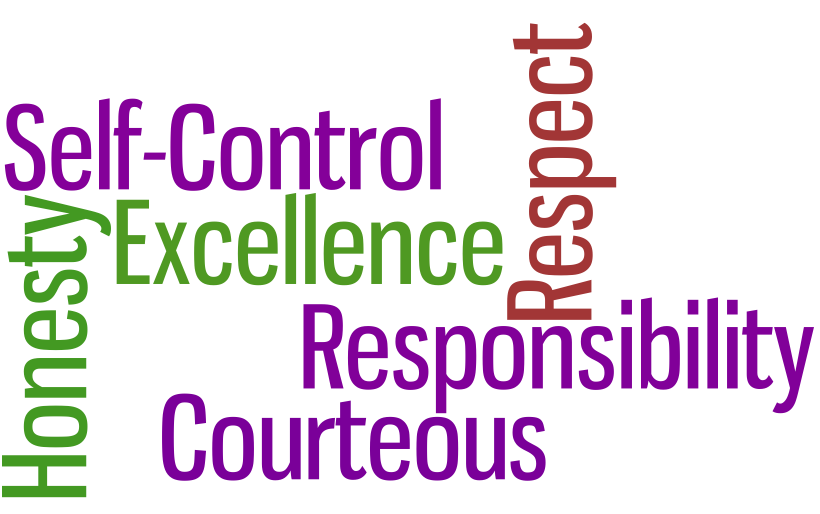 character traits lesson plans