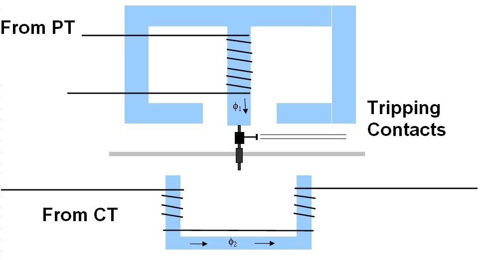 Reverse Power Relay Working Principle