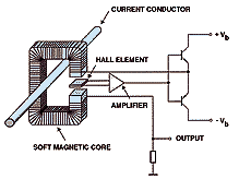 [Hall+effect+sensor.gif]
