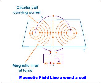 Gryphon House Activities - Magnetic Patterns