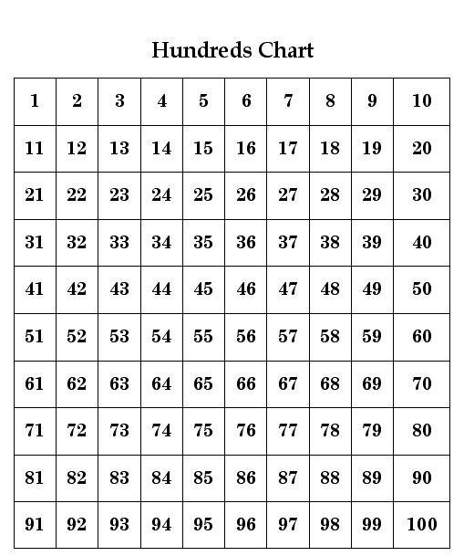 Fog City Tutoring's Education Blog: Hundreds Charts