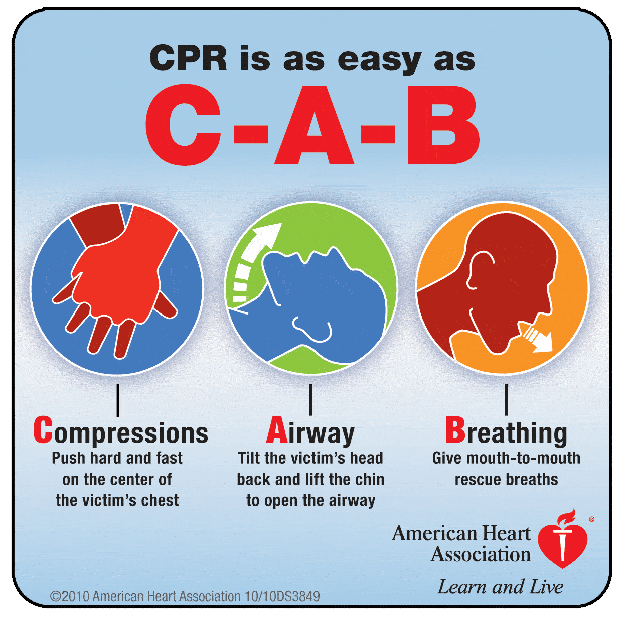 the history of cpr History of cpr july 5, 2017 | actnt-administrator | blog, cpr, news articles 1740 the paris academy of sciences officially recommended mouth-to-mouth resuscitation for drowning victims 1767 the society for the recovery of drowned persons became the first organized effort to deal with sudden and unexpected death 1891 dr friedrich. the history of cpr History of cpr july 5, 2017 | actnt-administrator | blog, cpr, news articles 1740 the paris academy of sciences officially recommended mouth-to-mouth resuscitation for drowning victims 1767 the society for the recovery of drowned persons became the first organized effort to deal with sudden and unexpected death 1891 dr friedrich.