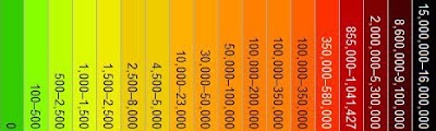 Scoville scale