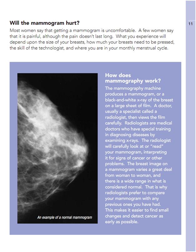 Essentials About Mammogram From A Clinician's Bioscope