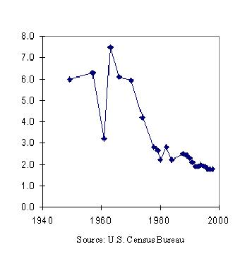 [PRC+Fertility+Rates+table2.JPG]