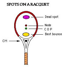 tennis ranking system