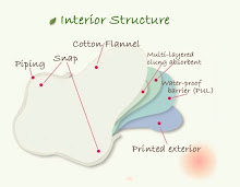 Myluvlypad Structure..