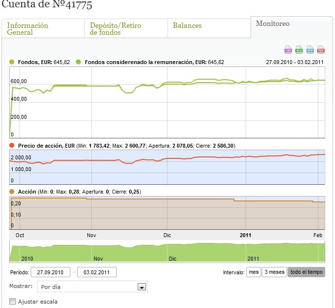 Cuenta demostracion forex