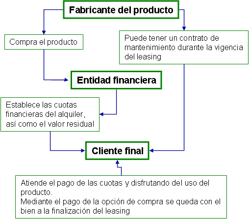 LEASING ES leasing es: