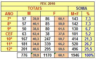 [FrequenciaFev2010_Lista.JPG]