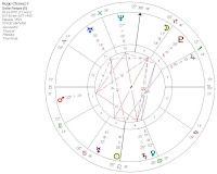 Horoscopo anual hugo chávez realizado por susana colucci