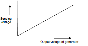 [sensing+tegangan+vs+output+gen.png ]