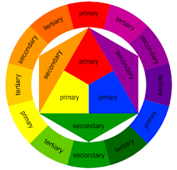 Basic color wheel