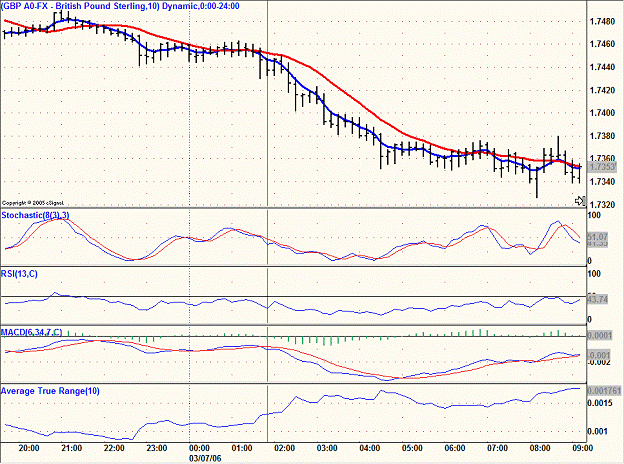 Forex bbma pdf