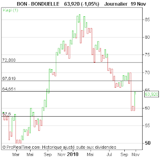 BONDUELLE.png