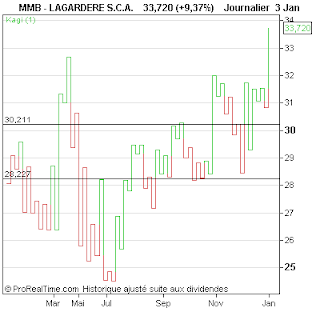 LAGARDERE+S.C.A..png