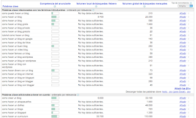 Adsense para tu blog