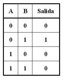 [tabla_de_verdad_para_maxterms.PNG]
