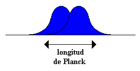 Resultado de imagen de Longitud de Planck