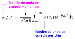 Resultado de imagen de FunciÃ³n de onda de SchrÃ¶dinger