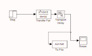 matlab and simulink diagram of open loop system in process control system