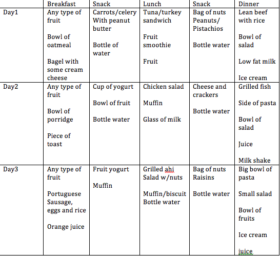 3 day diet analsize What is the 3 day diet plan, also called the military diet detailed overview that features a summary, tips, a menu of predetermined foods, faqs, and more. 3 day diet analsize What is the 3 day diet plan, also called the military diet detailed overview that features a summary, tips, a menu of predetermined foods, faqs, and more.