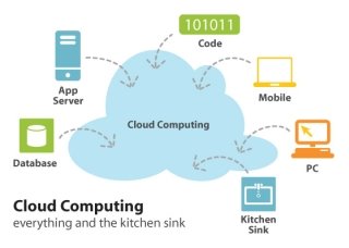 [cloud-computing.jpg]