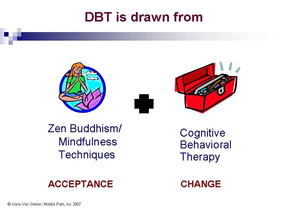 Dbt Therapy
