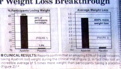 Graphs from the ad, showing the numbers described above