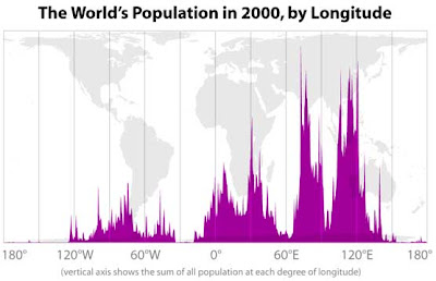 World population graph by longitude, laid over a world map