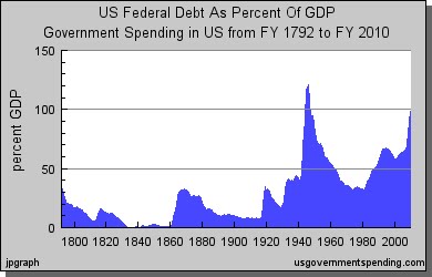 [Federal+Debt+%+GDP.bmp]