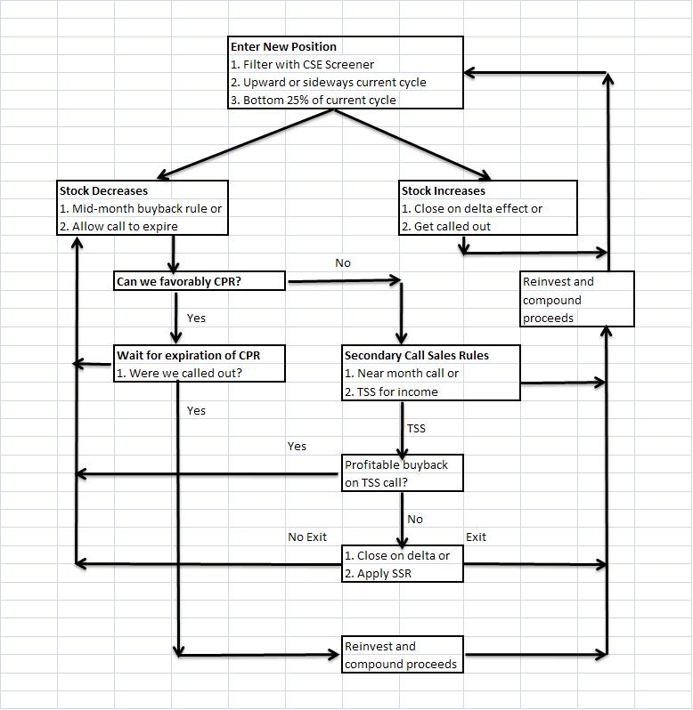 The Money Life Preserver The Cardiopulmonary Resuscitation Technique