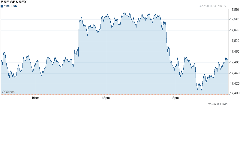 old nse bse intraday charts archives nse live chart bse nse live chart