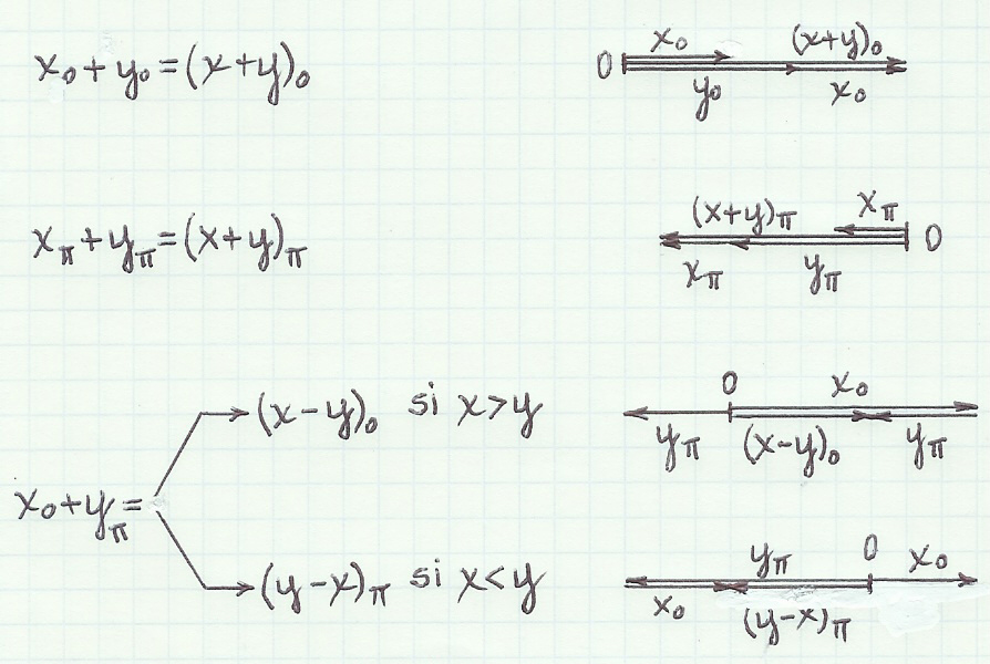 MULTIPLICAR NUMEROS COMPLEJOS multiplicar numeros complejos: