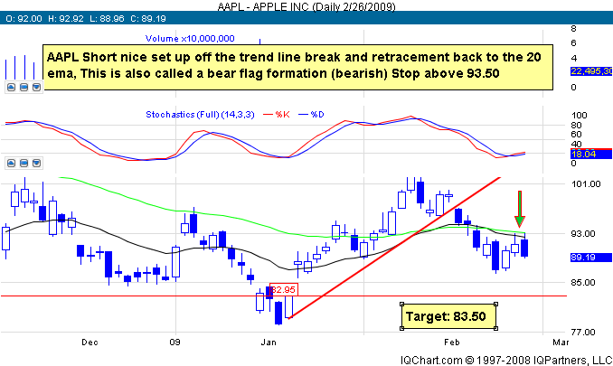 [AAPL-Daily0227.png]