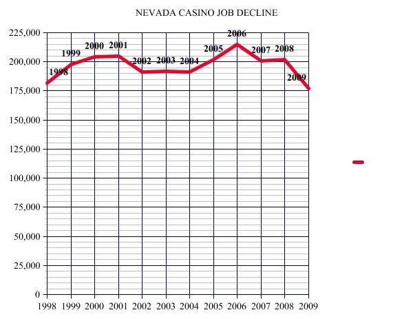 Casino Graphs