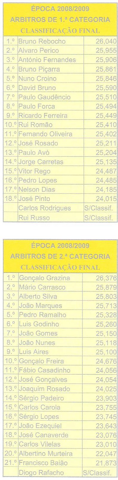 [classificação+arbitros.jpg]