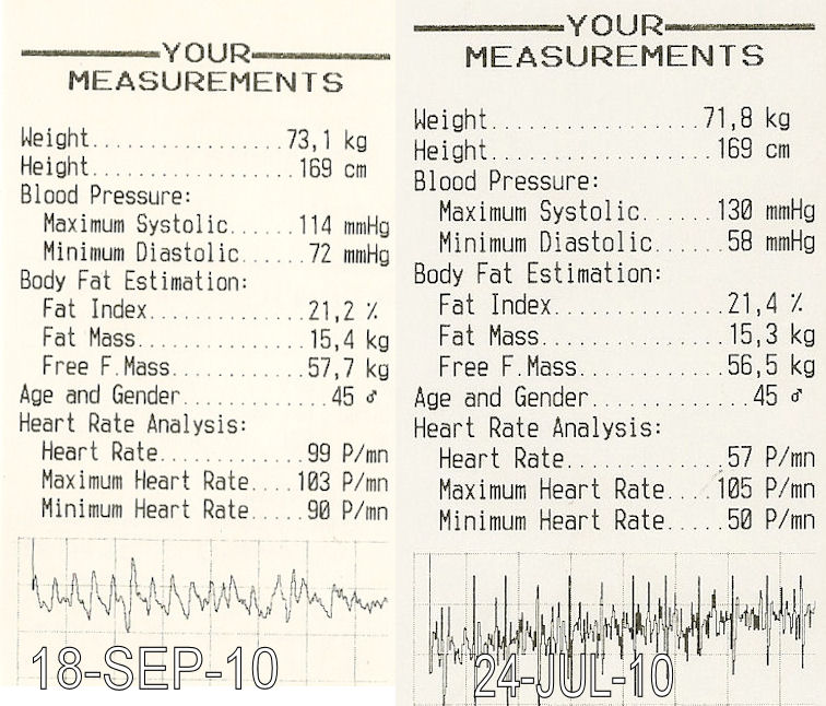 Running for sixpack Status Update Body Fat Percentage.