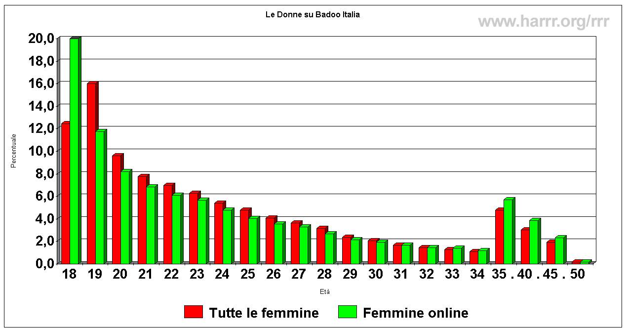 ragazze in cerca di avventure gratis